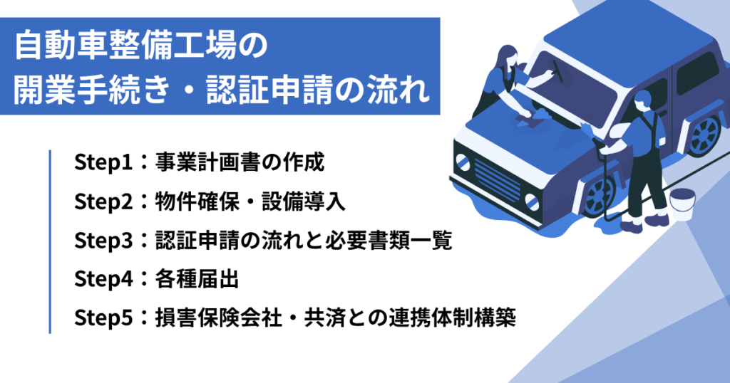 自動車整備工場の開業手続き・認証申請の流れ【5ステップ】