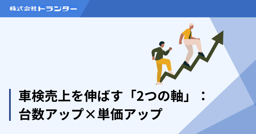 車検売上を伸ばす「2つの軸」：台数アップ×単価アップ